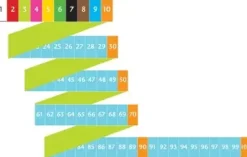 Multiplikasjonsbånd