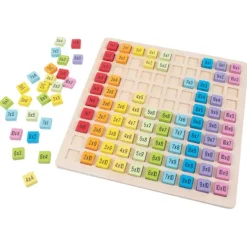 Multiplikasjonstabellen