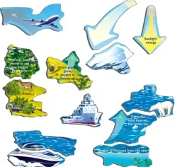 Puslespill klima og drivhuseffekten