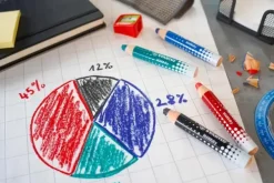 Stabilo Whiteboard blyanter